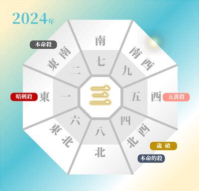 2024 方位|【2024年度】吉方位・凶方位